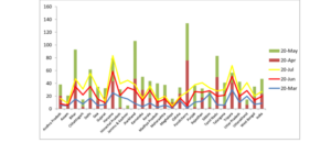 Unemployment Graph During Covid Pandemic