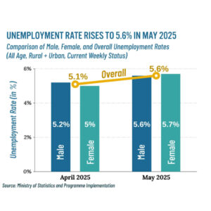 Unemployment Rate